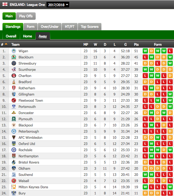 league one away