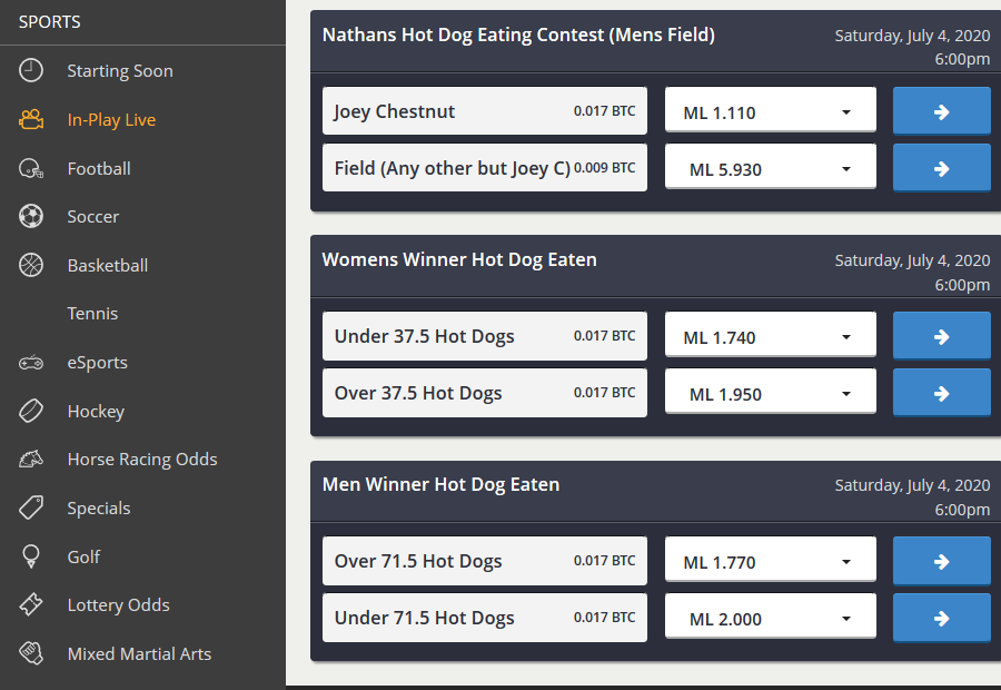 Nathan’s Hot Dog Contest