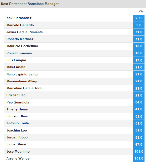 betfair barca