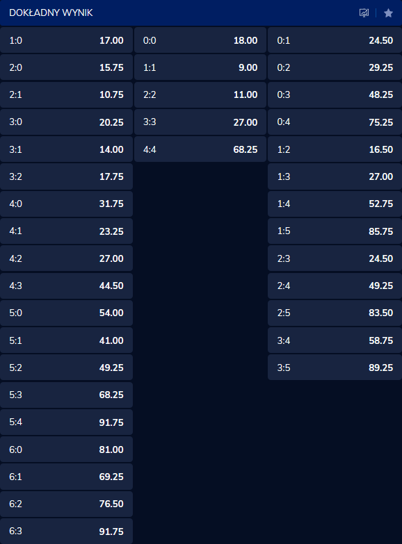 bukmacher etoto correct score