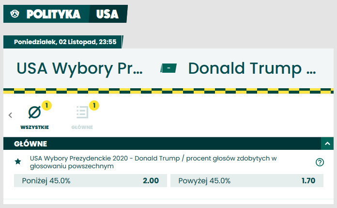 betfan bukmacher wybory prezydenckie usa