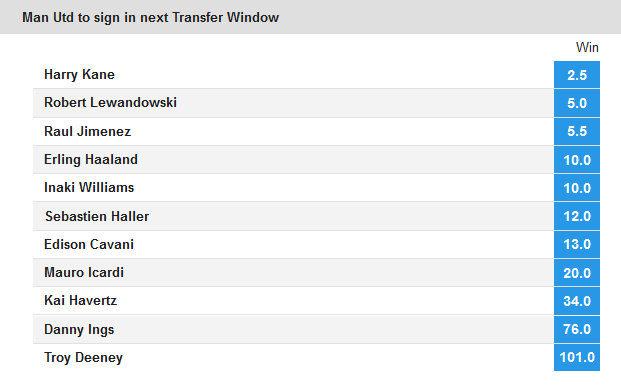 manchester united transfer decimal