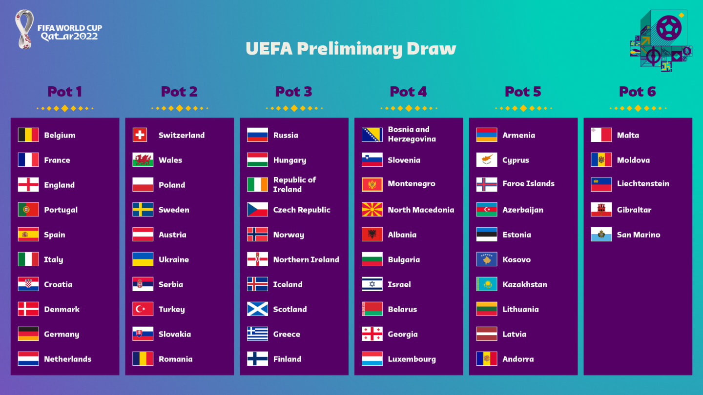 world cup 2022